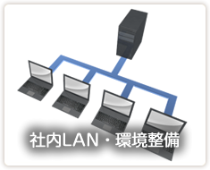 社内LAN・環境整備