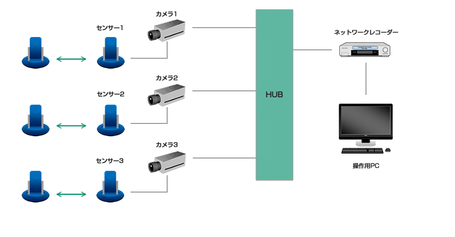 ネットワークカメラシステム概略図
